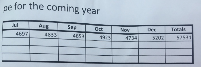 this week is based on question 9 and 10 fronm ges 496-497