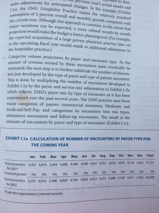 completion of this assignment. . Your practical exercise this week is based