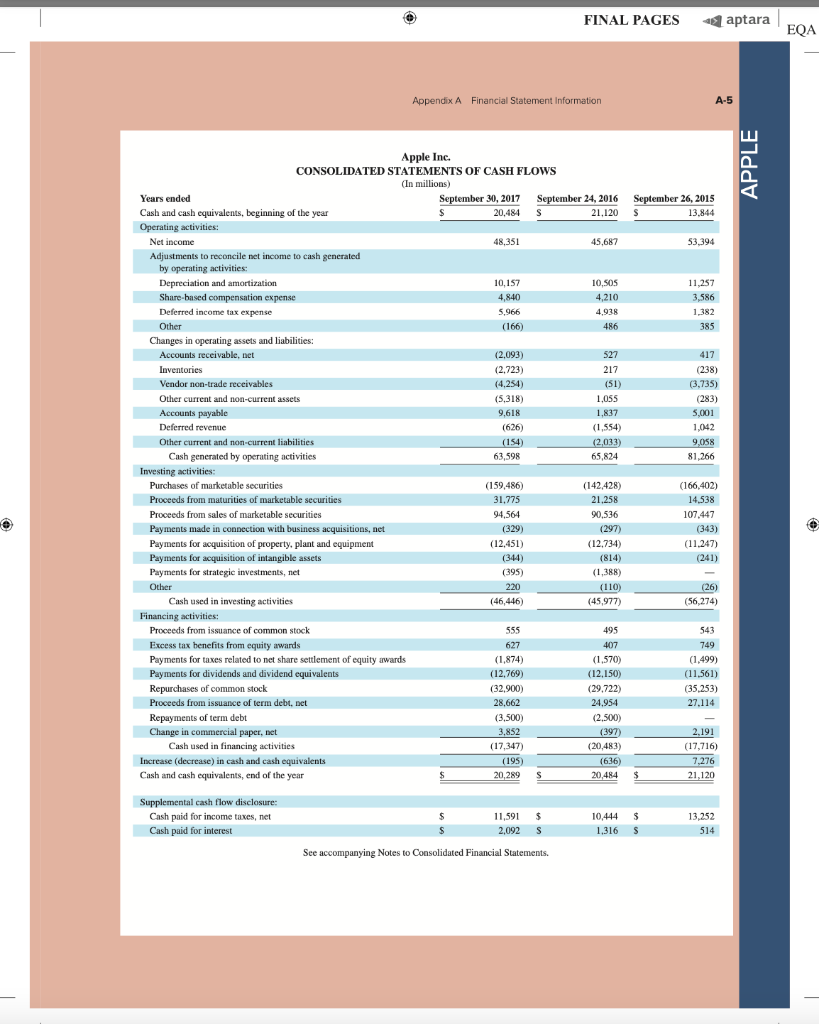 a 15% internal rate of return? (Hint. Identify the seven-period, 15% factor