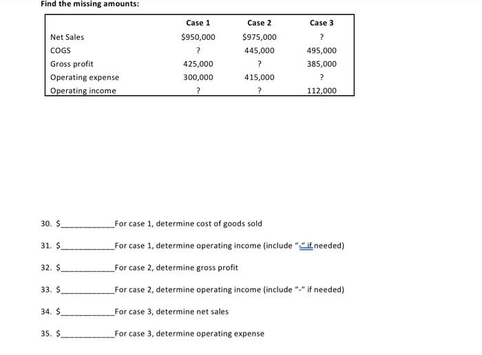  Find the missing amounts: 30. \$ For case 1, determine cost