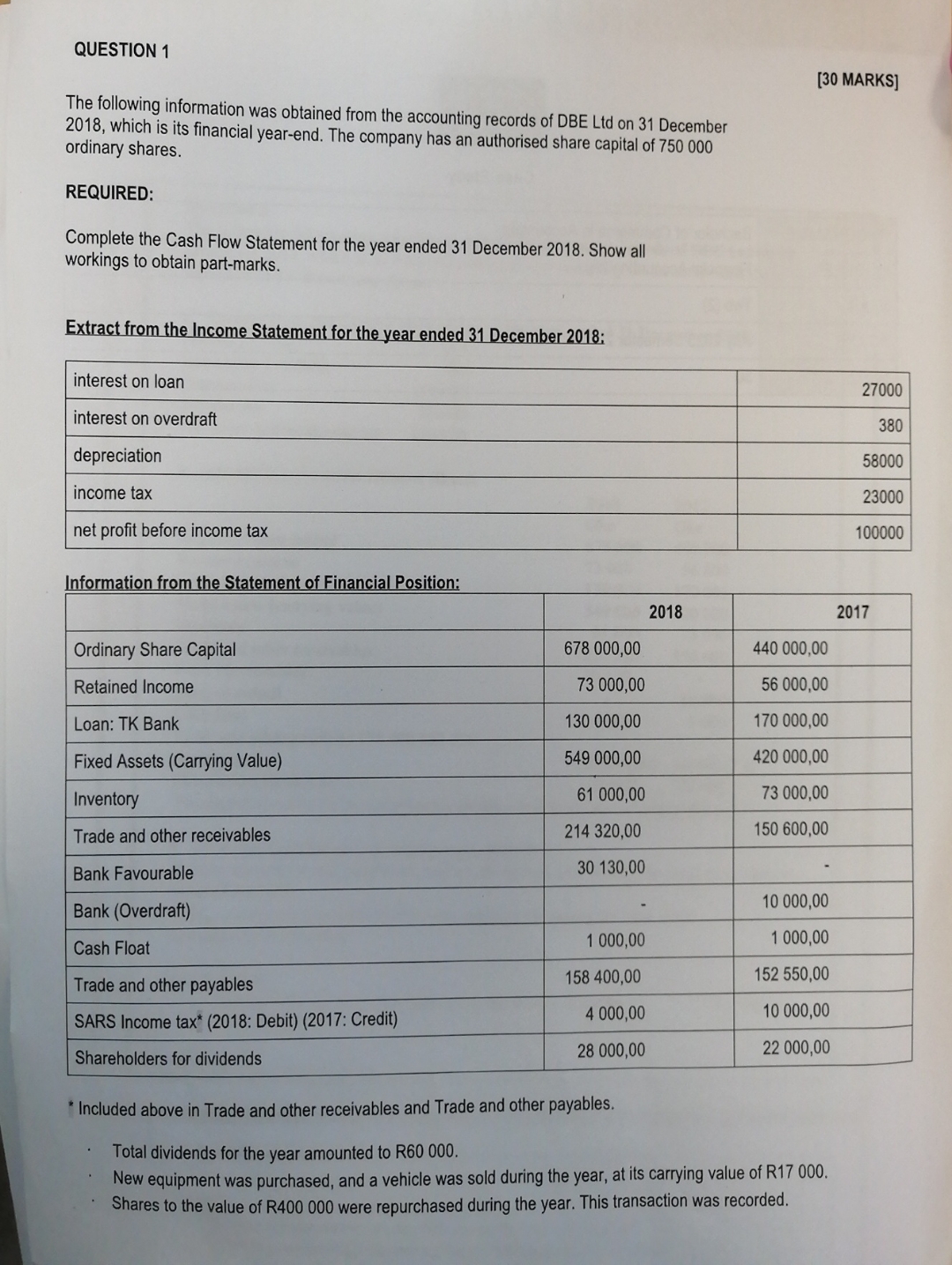  QUESTION 1 [30 MARKS] The following information was obtained from the