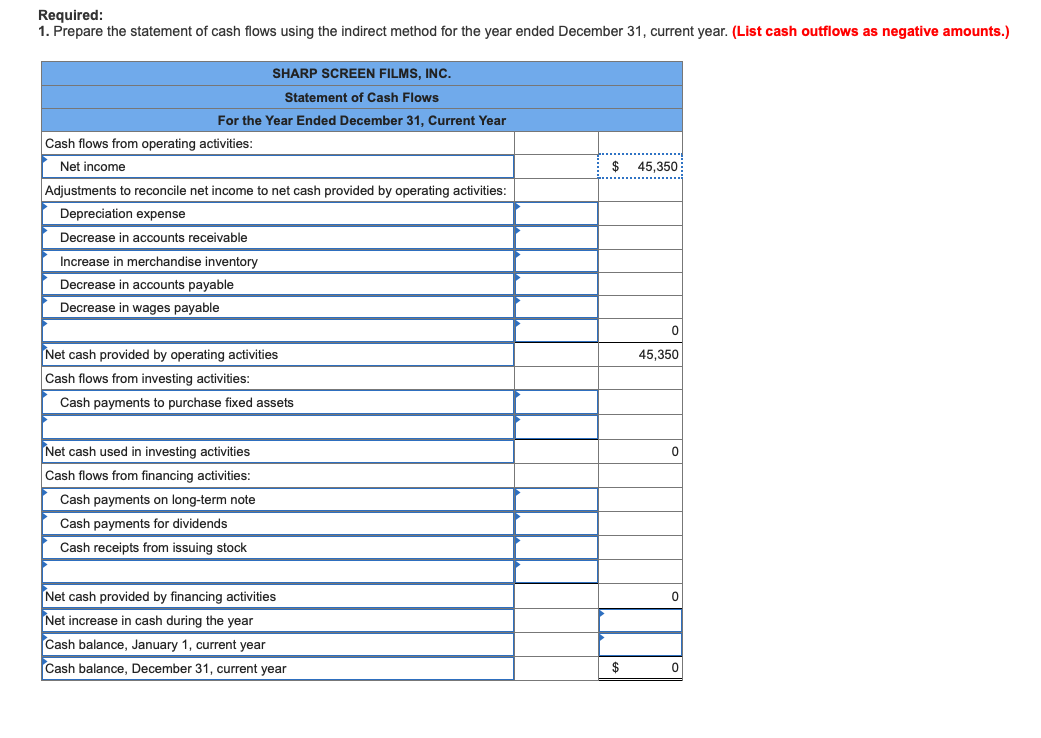 31, current year. The statements are complete except for the statement of