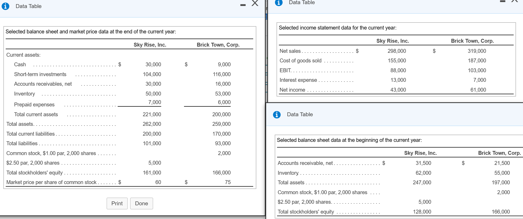  Data Table A Data Table Selected income statement data for the