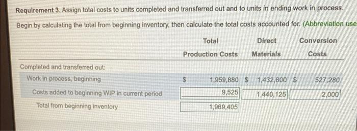 The process-costing system at Gable Company has a single direct-cost category (direct