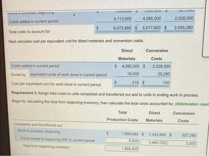 materials) and a single indirect-cost category (conversion costs). Direct materials are added