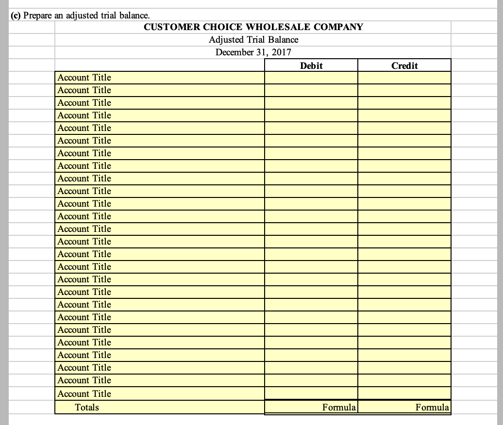 and financial statements. The trial balance of Customer Choice Wholesale Company contained
