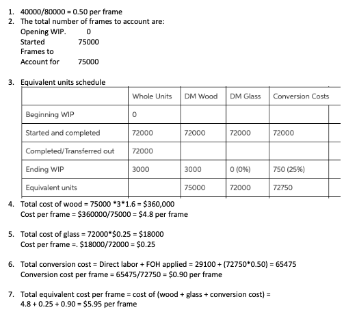 for the accounting period. Use the accounts in the chart of accounts