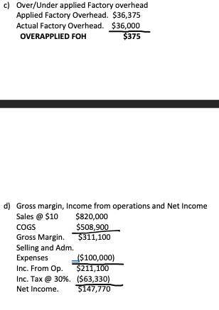 40000 50000 Cash Accounts Receivable DM Wood DM Glass Work-In-Process WIP Factory
