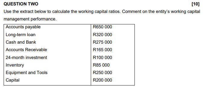  QUESTION TWO Use the extract below to calculate the working capital