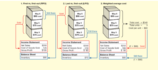 hand writing. Oahu Kiki tracks the number of units purchased and sold