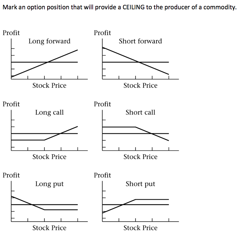 Mark an option position that will provide a CEILING to the