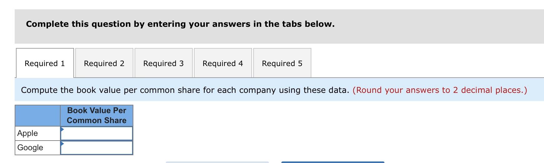 Figures Net income (in millions) Cash dividends declared per common share Common