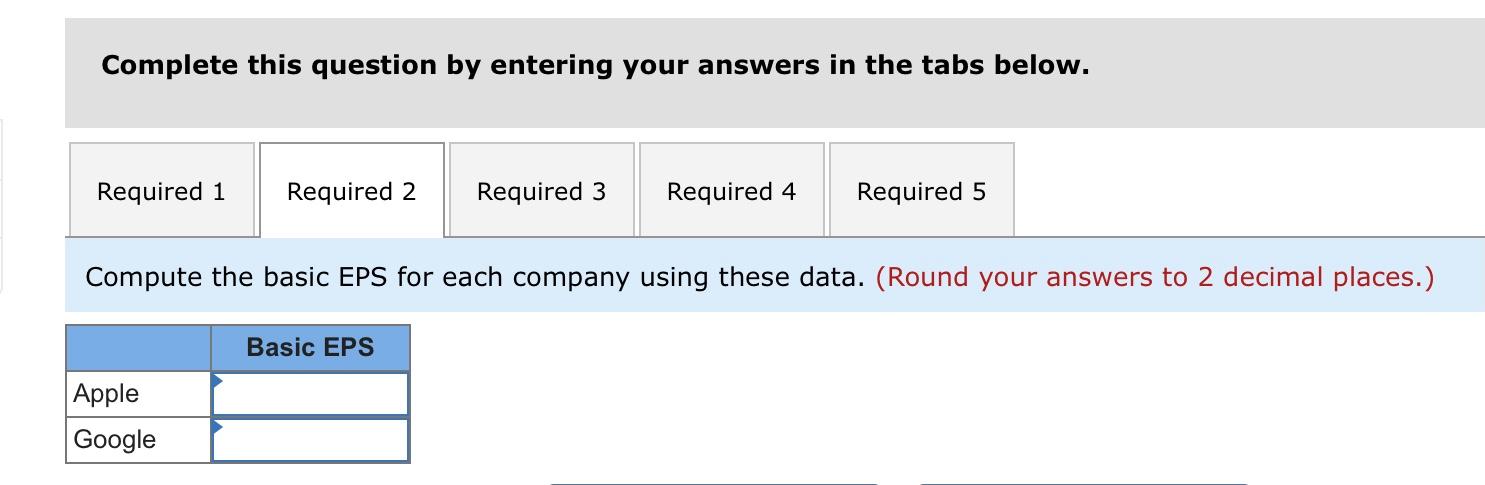 shares outstanding (in millions) Weighted-average common shares outstanding (in millions) Market value