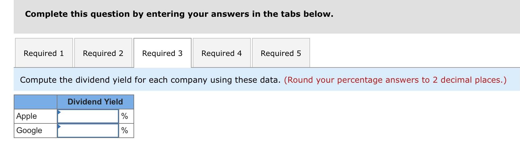 (price) per share Equity applicable to common shares (in millions) Apple $