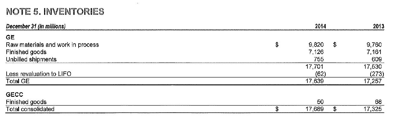 and footnote 5 on LIFO inventories from General Electric's 2014 Annual Report.