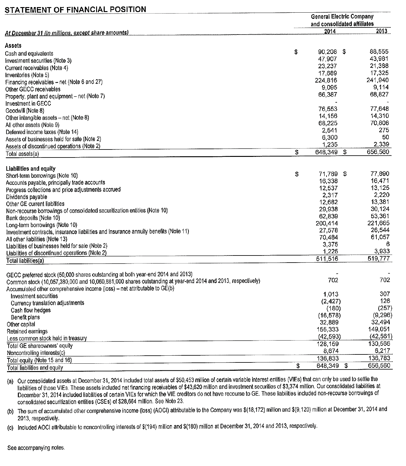 Answer the following questions for 2014. GE 's beginning and ending LIFO