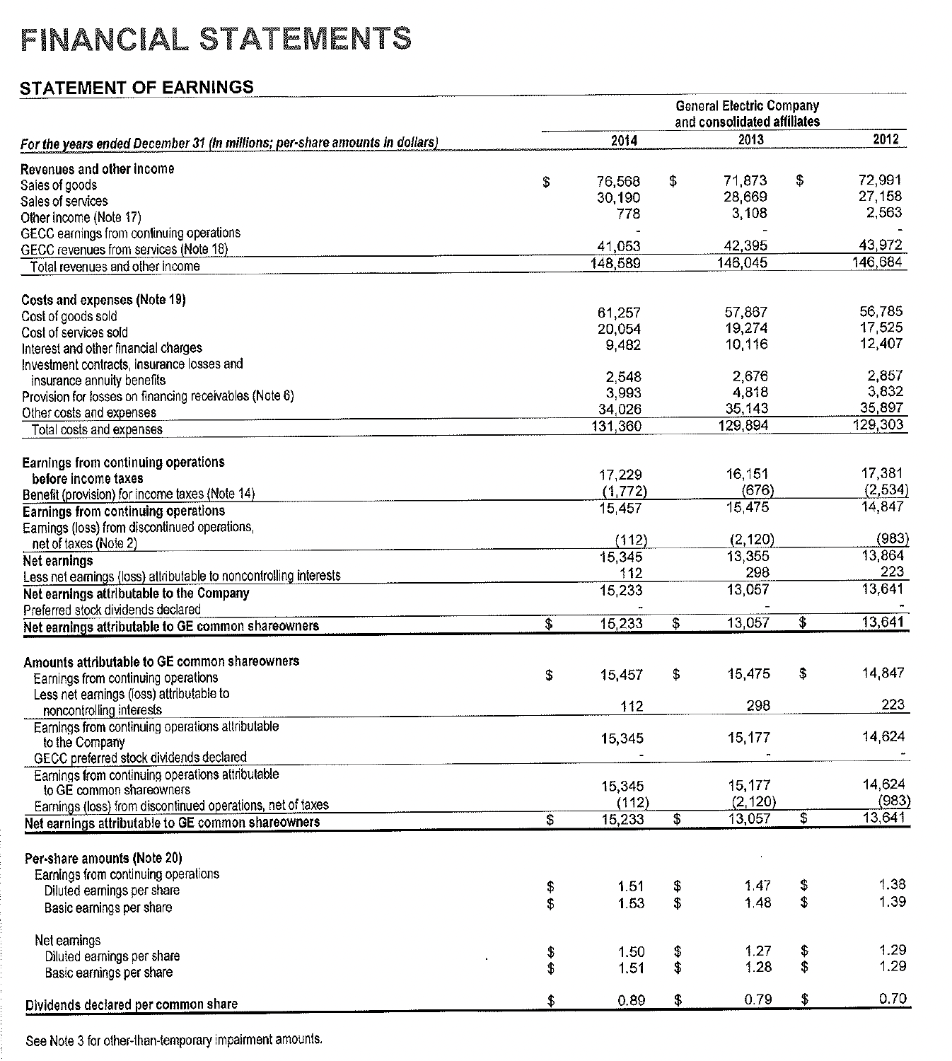 inventories were: 10,427 and 9,203, respectively. GE had a pre-tax liquidation gain