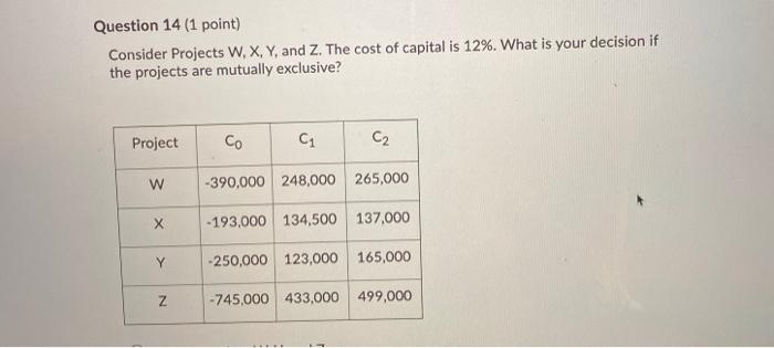  Question 14 (1 point) Consider Projects W, X, Y, and Z.
