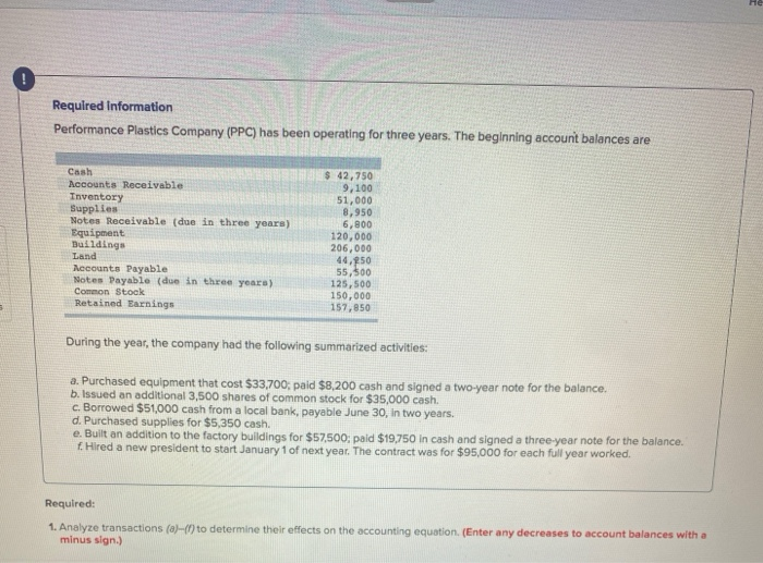  ! Required Information Performance Plastics Company (PPC) has been operating for