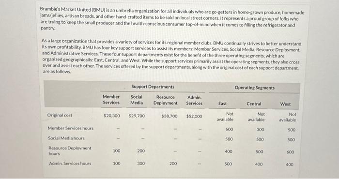 the operating segments, showing the total support costs that that each operating