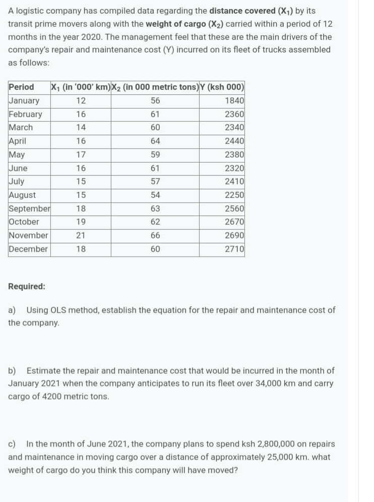  A logistic company has compiled data regarding the distance covered (x1)