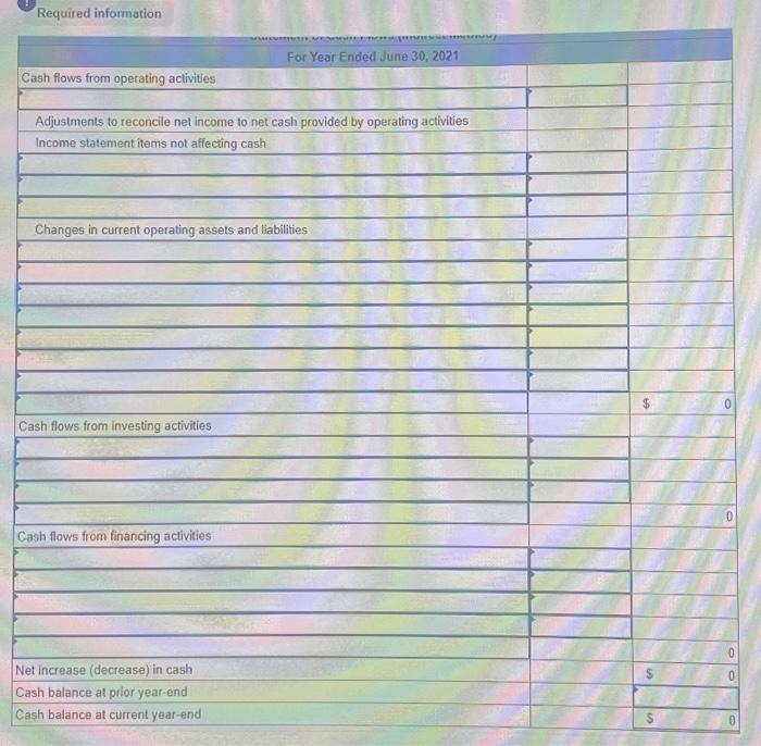 A1 [The following information applies to the questions displayed below.] The following