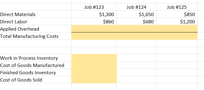  Calculate the applied overhead for each job below (assume $2.50 per
