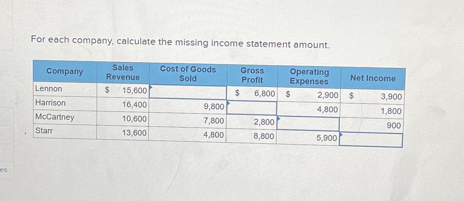  For each company, calculate the missing income statement amount. \table[[Company,,\table[[ales],[lenue]],\table[[Cost of