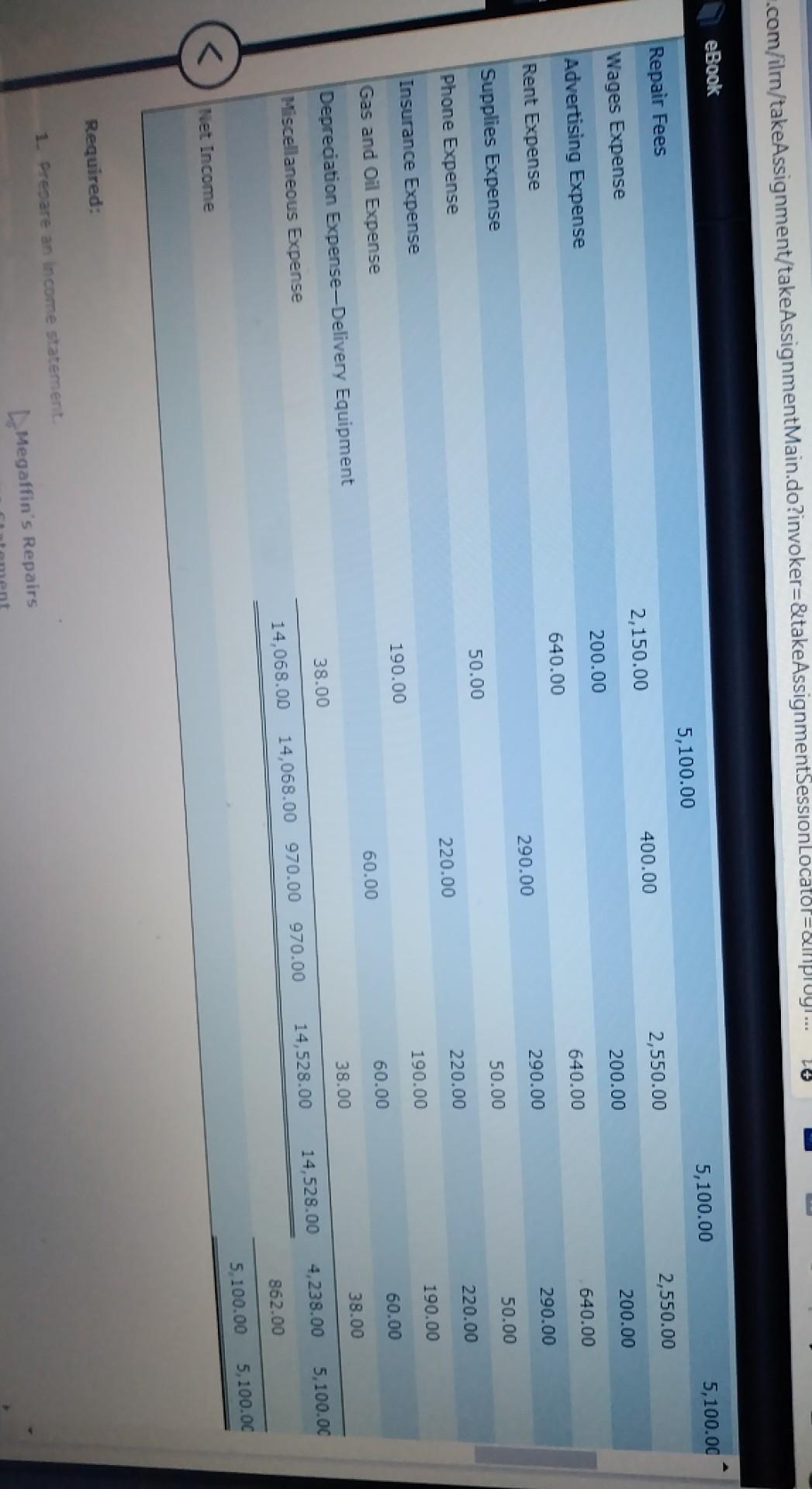 for Megaffin's Repairs is shown. No additional Investments were made by the