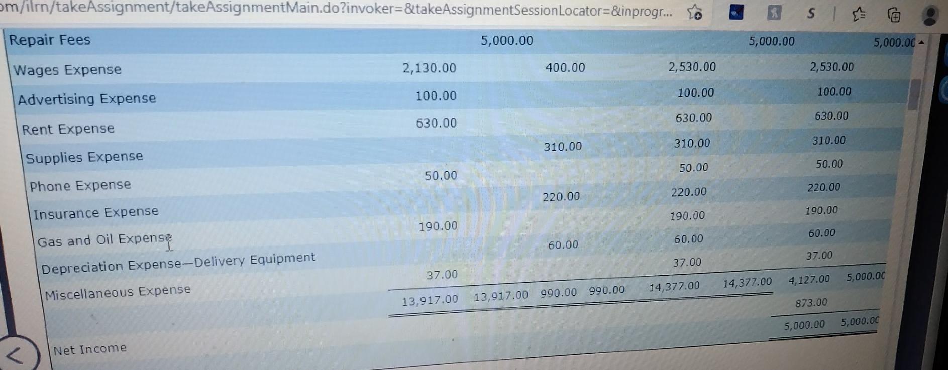 SPM For Month Ended January 31, 20-- Income Statement Balance Sheet Adjustments
