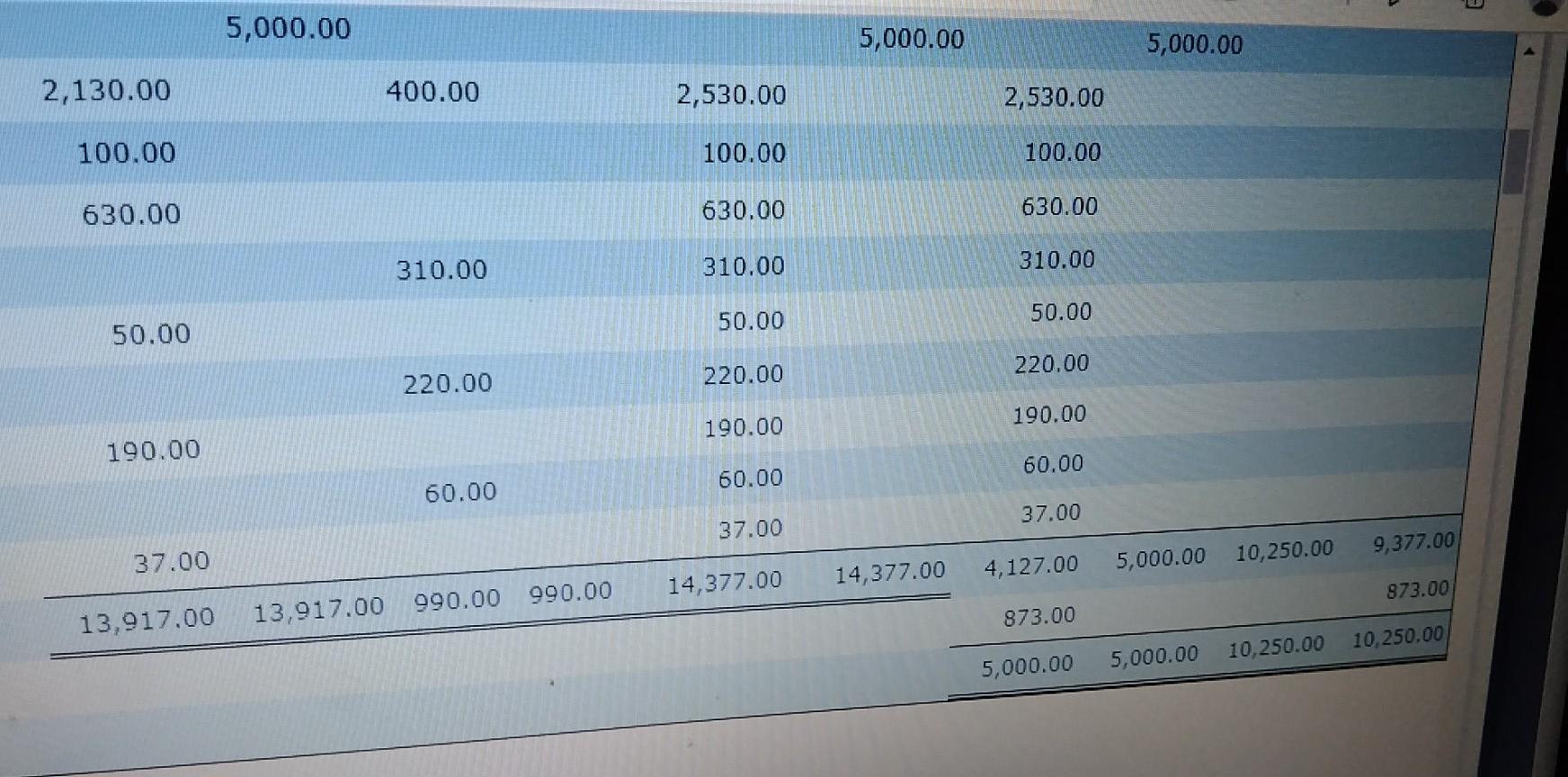 Trial Balance Adjusted Trial Balance Credit Debit Debit Credit Credit Debit Credit