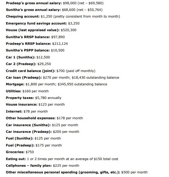 39) and Pradeep's (age 41) personal finances were not an item that