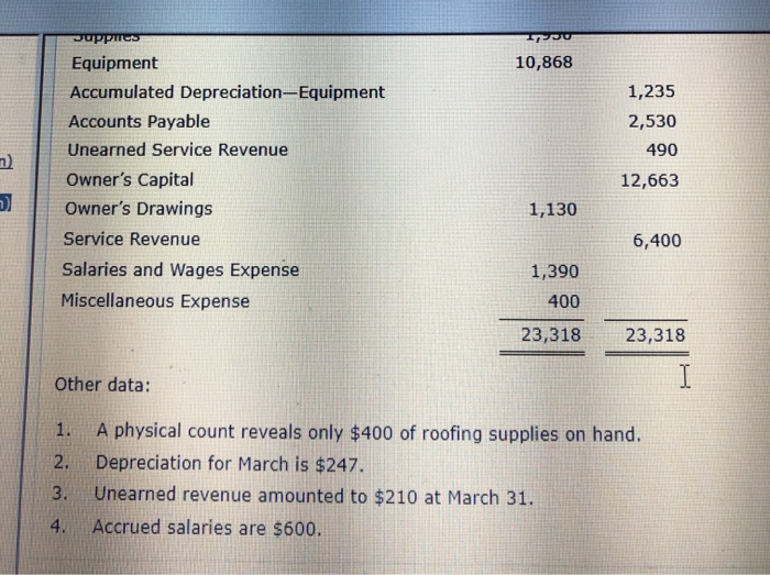 trial balance columns of the worksheet for Sheridan Roofing at March 31,