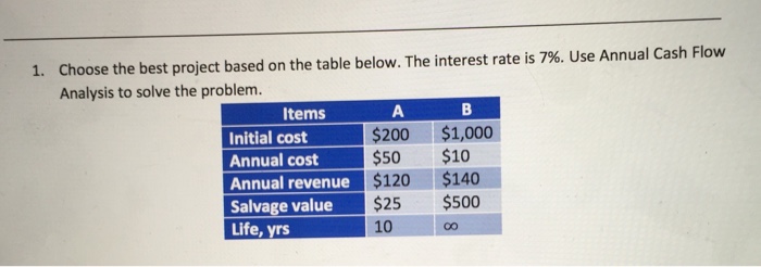  Choose the best project based on the table below. The interest