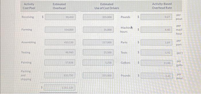 of each product. (Round onswers to 2 decimal ploces, eg. 12.50) \begin{tabular}{|c|c|c|c|c|c|c|c|}