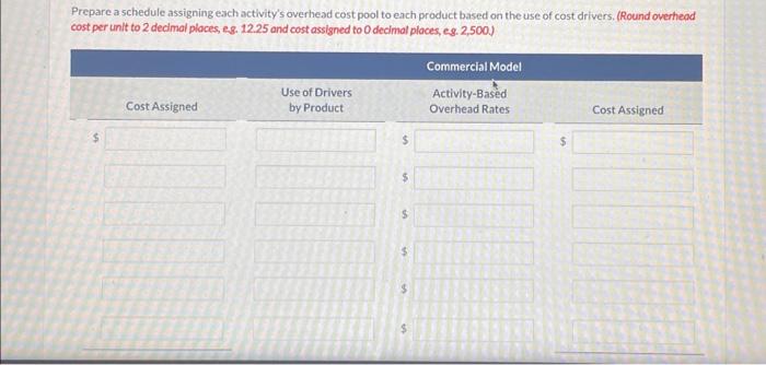 Overhead \end{tabular} & \begin{tabular}{r} Estimated \\ Use of Cost Dri \end{tabular} &