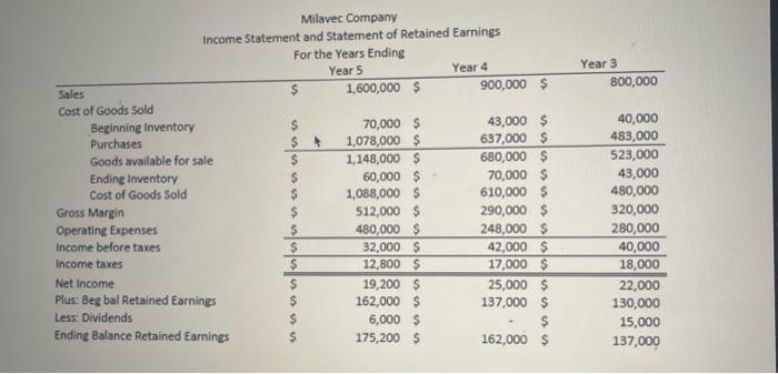Accounts receivable turnover c. Average number of days to collect accounts receivable