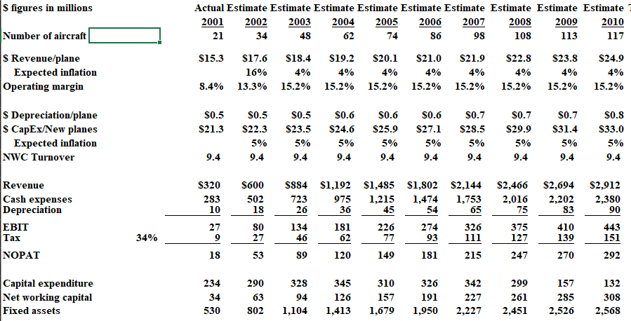 Based on this financiaI statement What are the Iiquidity, efficiency, debt,