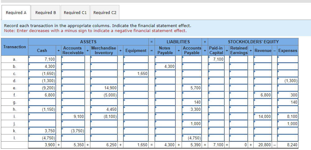 a through I, prepare a balance sheet for Blue Company Stores Incorporated