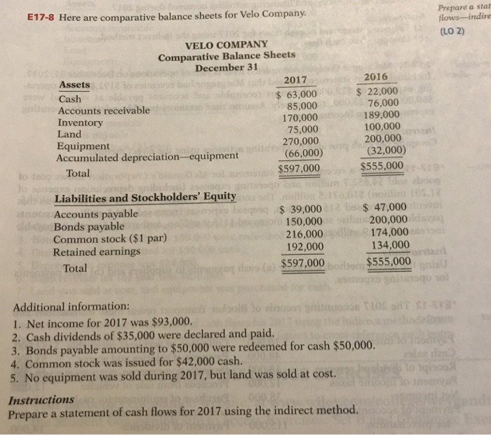  E17-8 Prepare a stat flows-indire (LO 2) Here are comparative balance