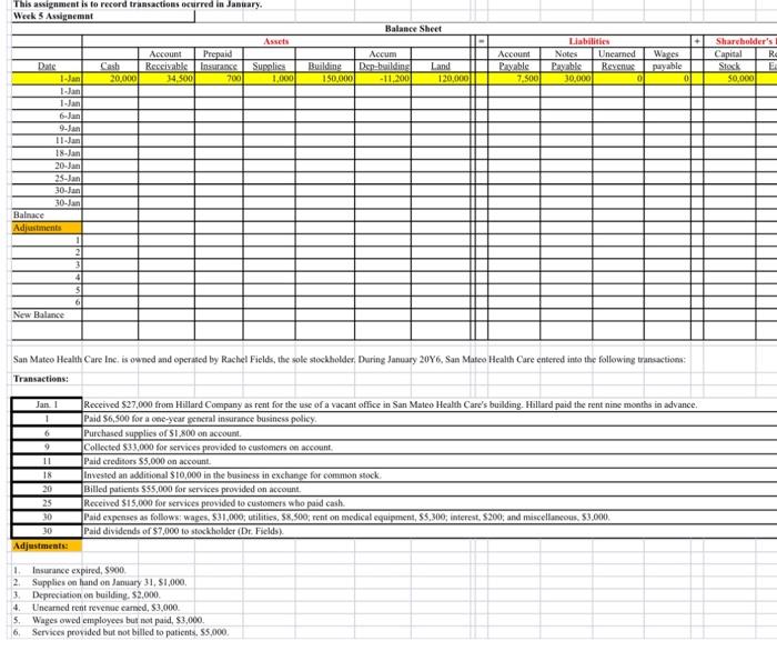  This assignment is to record transactions ocurred in January. Week 5