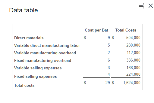 1 Data table Direct materials Variable direct manufacturing labor Variable manufacturing