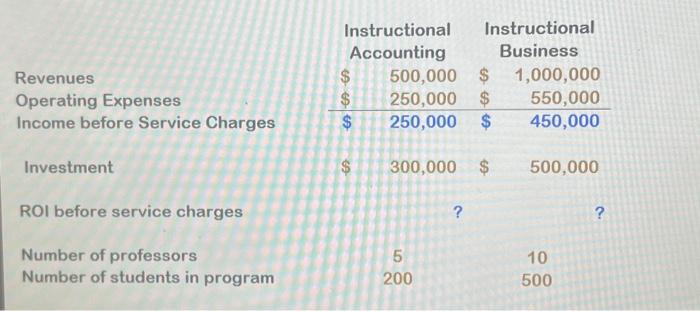 I need help with the problems that have a question mark \begin{tabular}{|c|c|c|c|c|}
