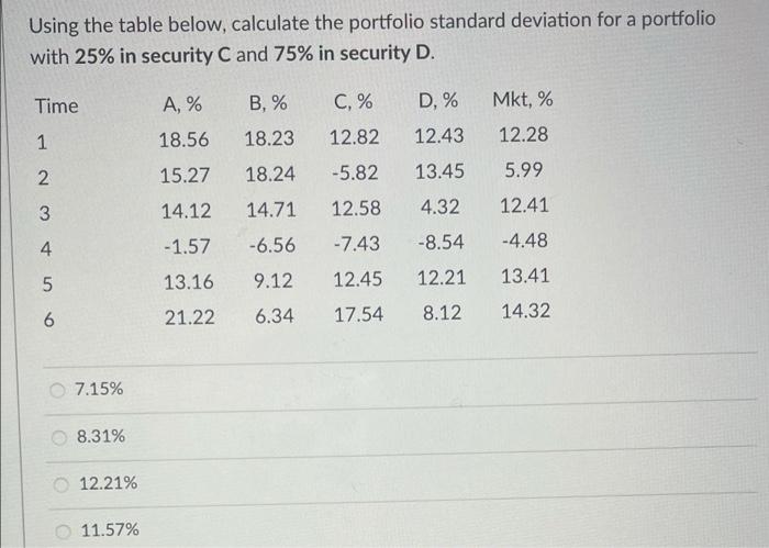  Using the table below, calculate the portfolio standard deviation for a