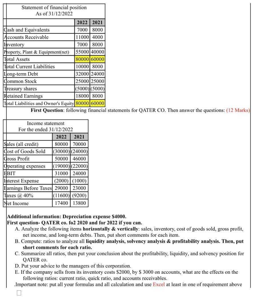 Additional information: Depreciation expense $4000. First question- QATER co. fo2 2020