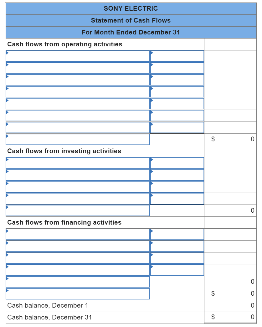 December 1 Sanyu Sony transferred $65,000 cash from a personal savings account