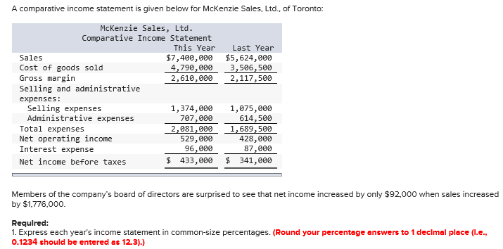  A comparative income statement is given below for McKenzie Sales, Ltd.,