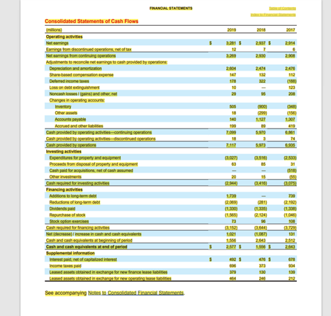 for the year ending February 1, 2020? 3.The statement of cash flows