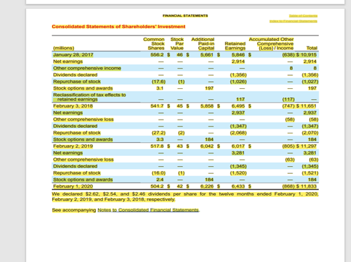 reports the cash purchases of property, plant, and equipment. How much were