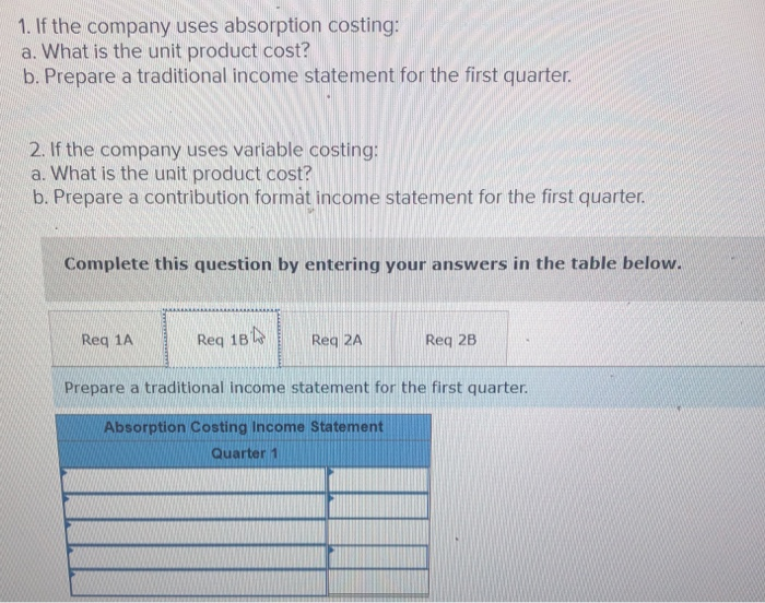 75 $ Beginning inventory Units produced Units sold Selling price per unit